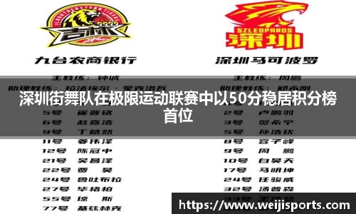 深圳街舞队在极限运动联赛中以50分稳居积分榜首位